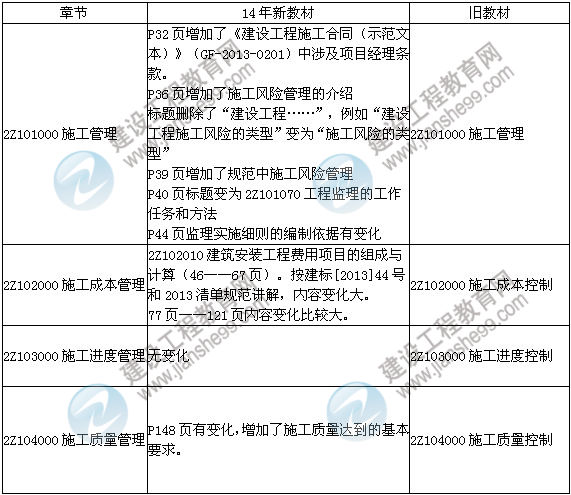2014年二級建造師《施工管理》教材新舊對比（第三、四版）