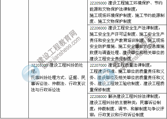 2014年二級建造師《法規及相關(guān)知識》教材新舊對比（第三、四版）