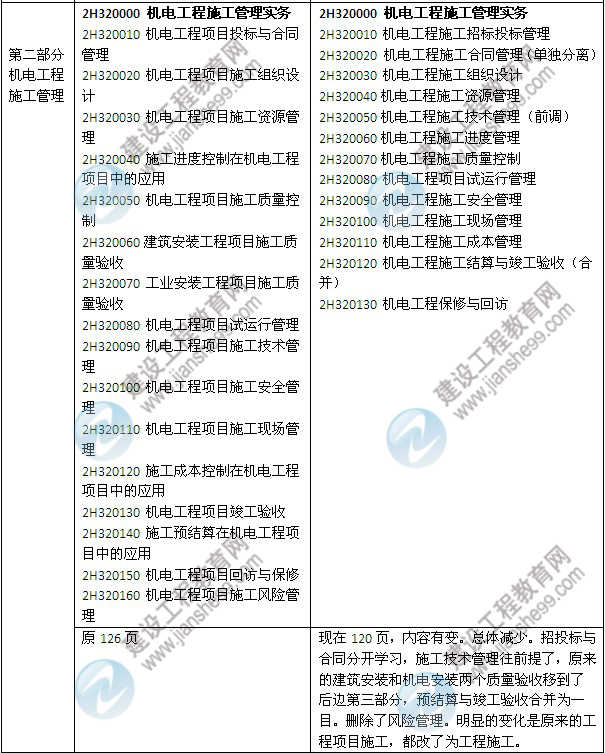 2014年二級建造師《機電工程》教材新舊對比（第三、四版）