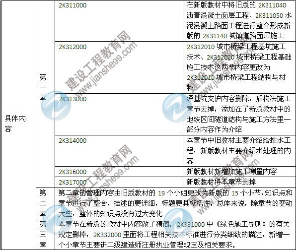 2014年二級建造師《市政工程》教材新舊對比（第三、四版）