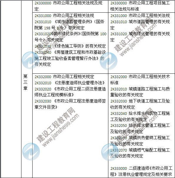 2014年二級建造師《市政工程》教材新舊對比（第三、四版）