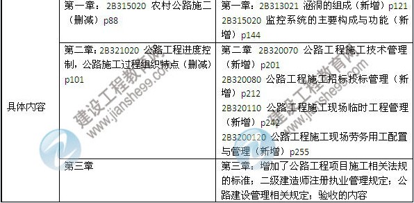 2014年二級建造師《公路工程》教材新舊對比（第三、四版）