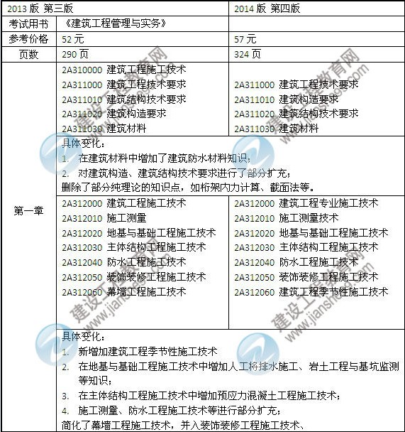 2014年二級建造師《建筑工程》教材新舊對比（第三、四版）