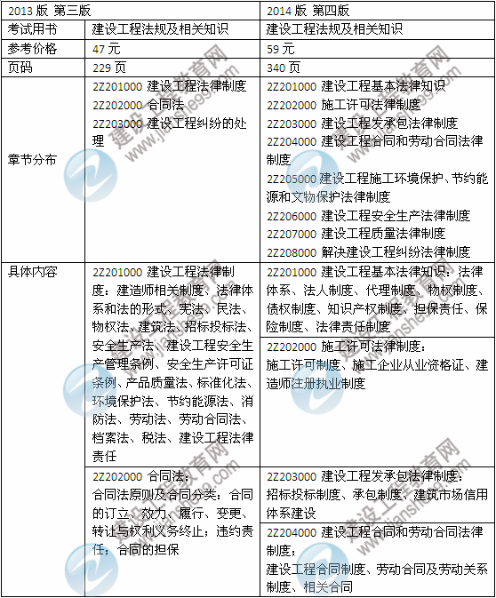 2014年二級建造師《法規及相關(guān)知識》教材新舊對比（第三、四版）