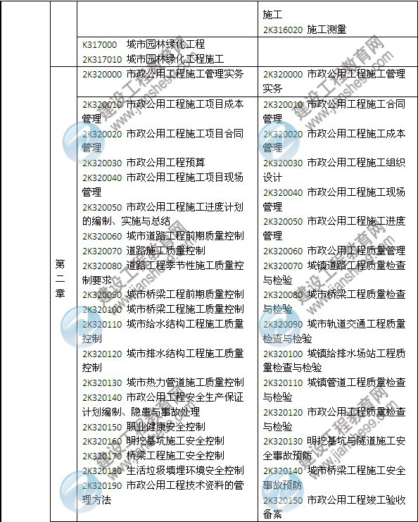 2014年二級建造師《市政工程》教材新舊對比（第三、四版）