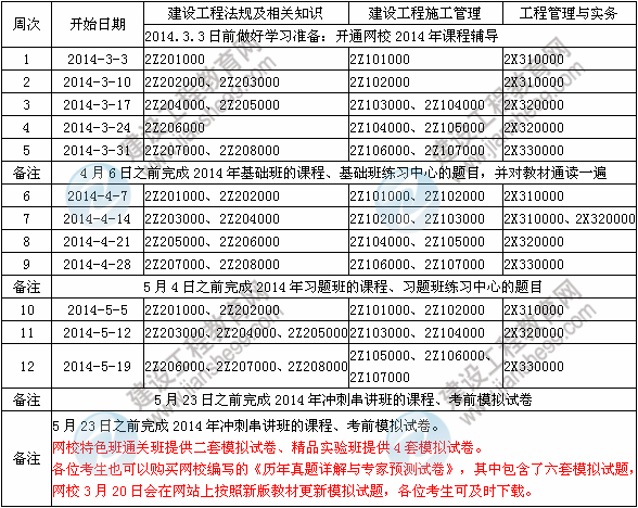 2014年二級建造師新教材學(xué)習計劃表