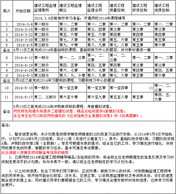 2014年監理工程師考試復習安排時(shí)間表