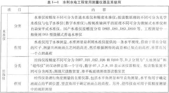 水利水電工程常用測量?jì)x器及其使用