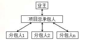 2015年二級建造師《施工管理》每日一練（9.24）