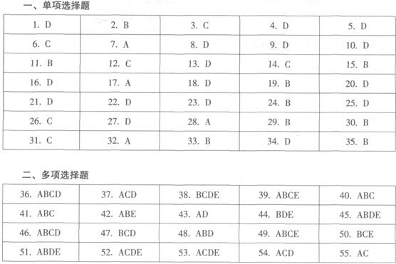 2015Иˎُ(zhun)I(y)(sh)(w)ģM}
