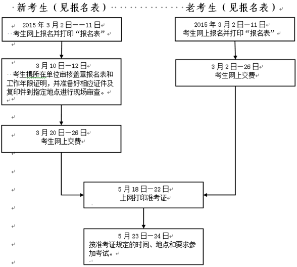 2015年浙江監理工程師報名