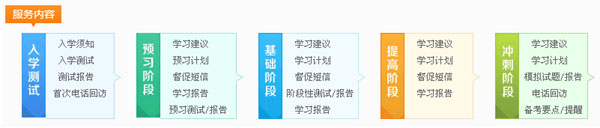 二級建造師實(shí)驗班