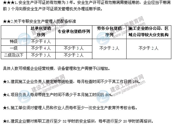 2015二建法規數字考點(diǎn)第六章：建設工程安全生產(chǎn)法律制度