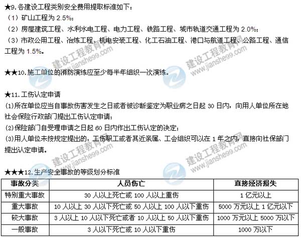 2015二建法規數字考點(diǎn)第六章：建設工程安全生產(chǎn)法律制度