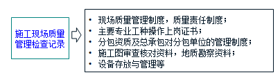 2016年監理工程師《質(zhì)量控制》每日一練