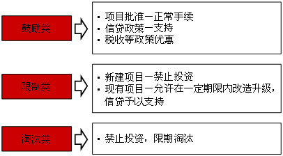 2016年咨詢(xún)工程師備考重點(diǎn)難點(diǎn)解析：項目融資