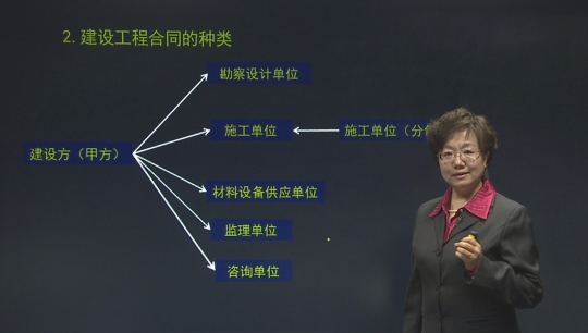 2016年監理工程師《建設工程合同管理》基礎班課程已開(kāi)通