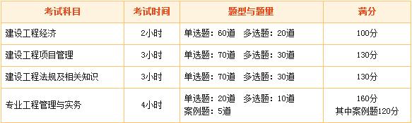 2015全國一級建造師執業(yè)資格考試