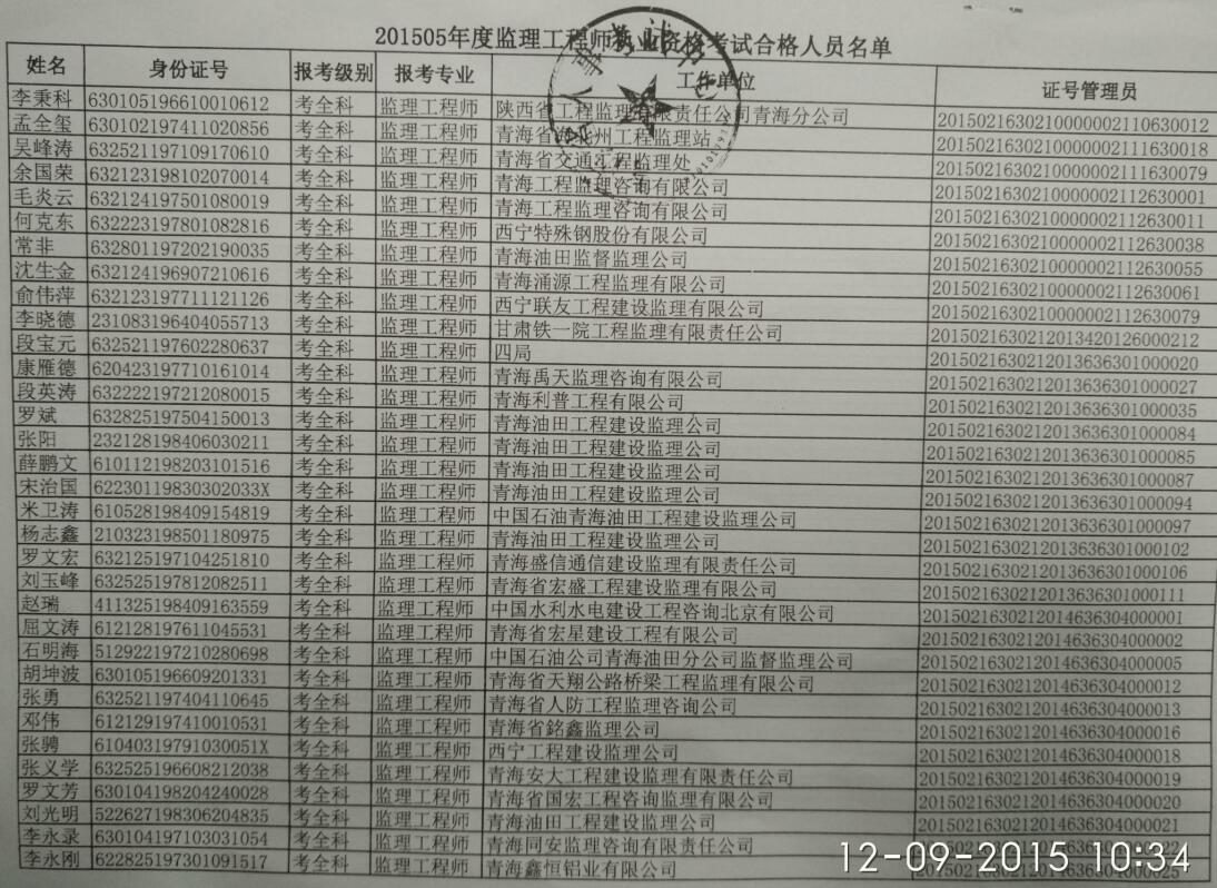 青海省人力資源和社會(huì )保障廳公布2015監理工程師考試合格人員通知