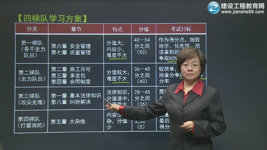 2016年一級建造師《建設工程法規及相關(guān)知識》基礎班課程開(kāi)通