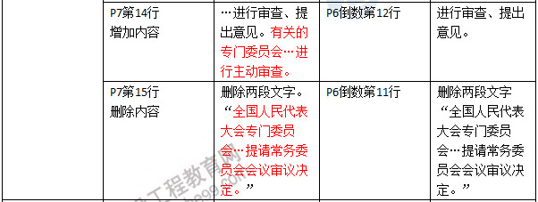 2016年二級建造師《建設工程法規及相關(guān)知識》新舊教材對比