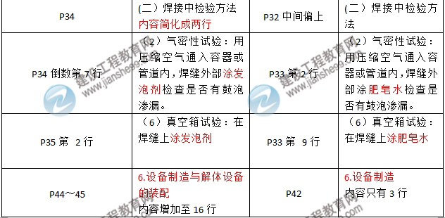 2016年二級建造師《機電工程管理與實(shí)務(wù)》新舊教材對比