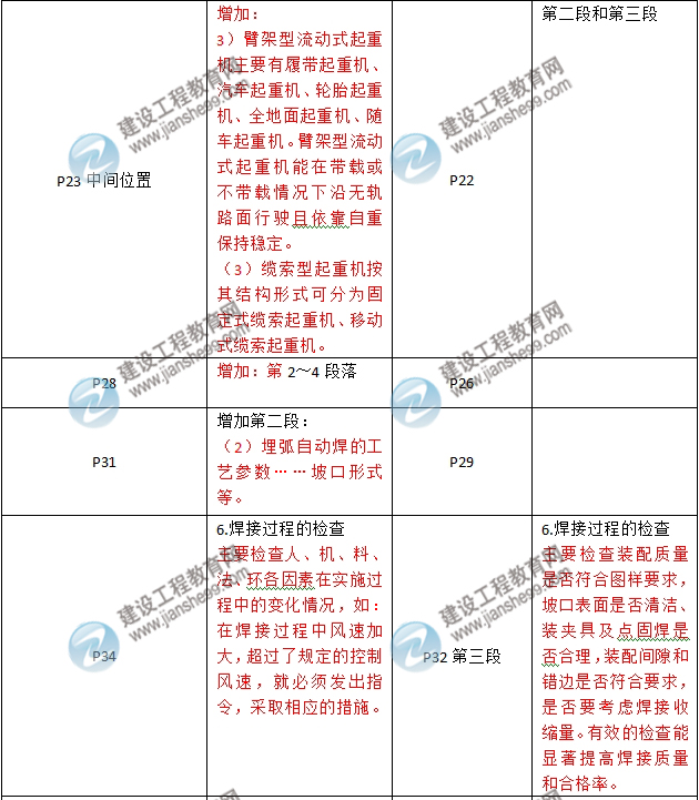 2016年二級建造師《機電工程管理與實(shí)務(wù)》新舊教材對比