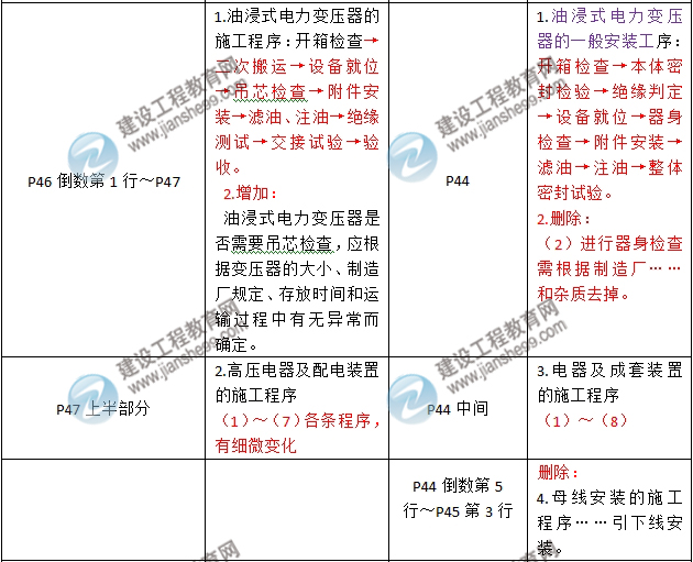 2016年二級建造師《機電工程管理與實(shí)務(wù)》新舊教材對比