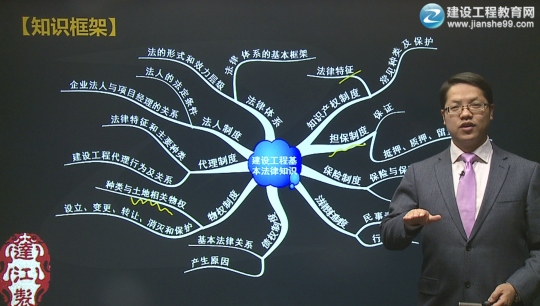 2016年二級建造師《建設工程法規及相關(guān)知識》習題班課程開(kāi)通