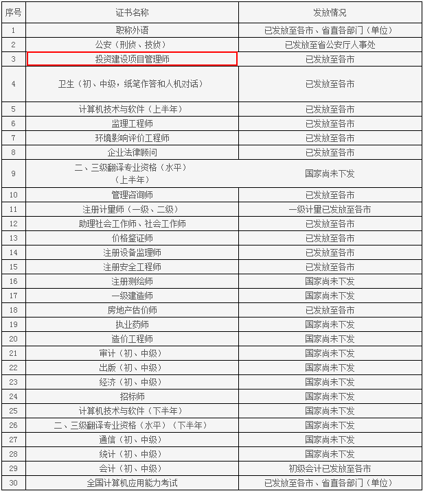 ɽ|¿ԇϢW(wng)2015ͶYOĿ펟I(lng)C֪ͨ