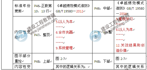 2016年監理工程師《建設工程質(zhì)量控制》新舊教材對比