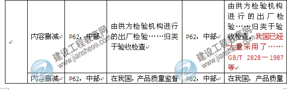 2016年監理工程師《建設工程質(zhì)量控制》新舊教材對比