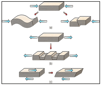 斷層類(lèi)型圖