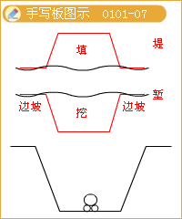 褶皺構造手寫(xiě)板圖示