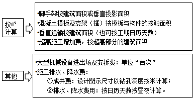 應予計量的措施項目