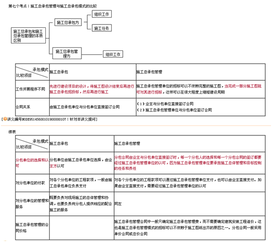 二建老師豐景春帶你直擊《建設工程施工管理》考點(diǎn)