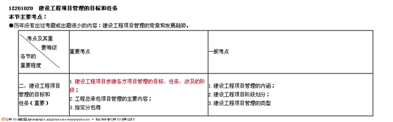 二建老師豐景春帶你直擊《建設工程施工管理》考點(diǎn)