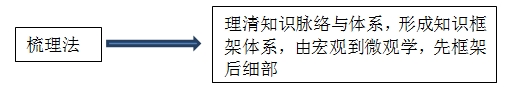 百步穿楊、直擊要害，王竹梅帶您笑傲“法”壇