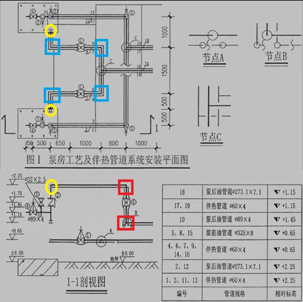 造價(jià)案例分析：管道計量與計價(jià)
