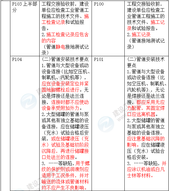 2016年一級建造師《機電工程管理與實(shí)務(wù)》新舊教材對比