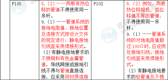 2016年一級建造師《機電工程管理與實(shí)務(wù)》新舊教材對比