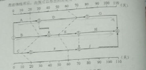 2016監理質(zhì)量、投資、進(jìn)度控制試題及答案（106-126）