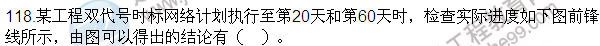 2016監理質(zhì)量、投資、進(jìn)度控制試題及答案（106-120）