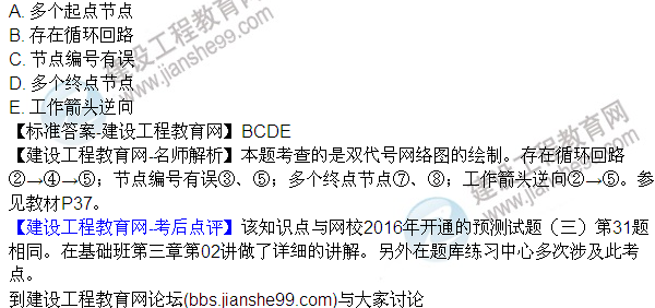 2016監理質(zhì)量、投資、進(jìn)度控制試題及答案（106-120）