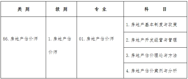 考試類(lèi)別、級別、專(zhuān)業(yè)及科目代碼如下