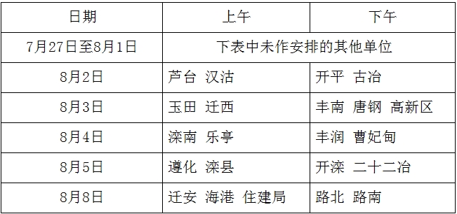 現場(chǎng)資料審核