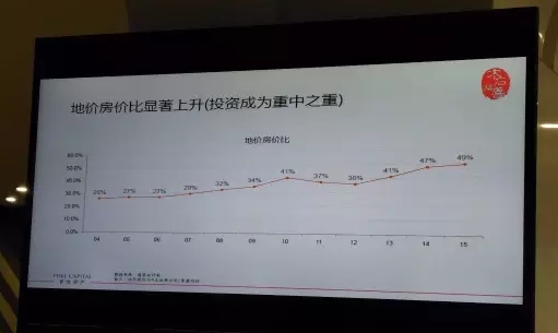 數據1