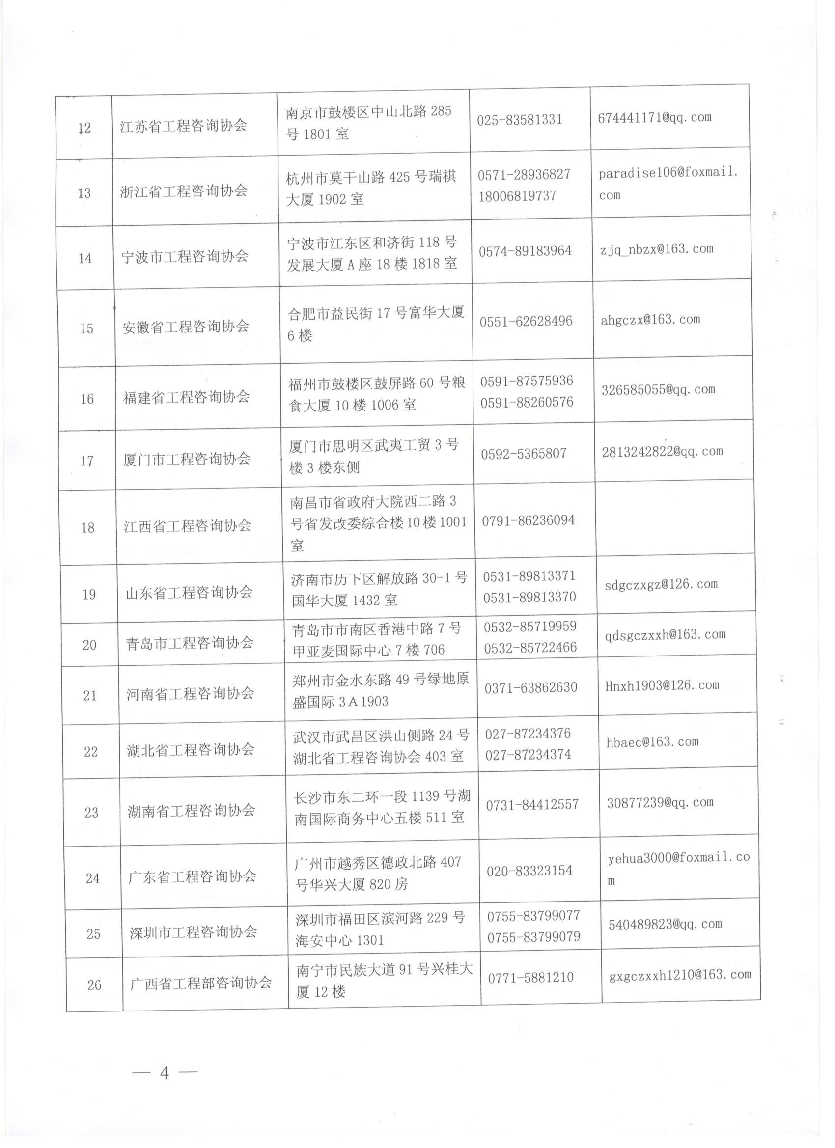 中國工程咨詢(xún)協(xié)會(huì )關(guān)于領(lǐng)取咨詢(xún)工程師（投資）職業(yè)資格證書(shū)的通知