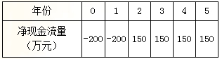2017一建《工程經(jīng)濟》每日一練