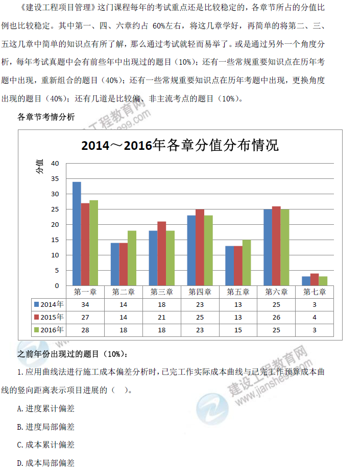 2016年一級建造師《項目管理》試題點(diǎn)評